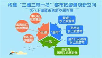 上海旅游新高峰 迎客超3億，游樂園服務(wù)再升級(jí)